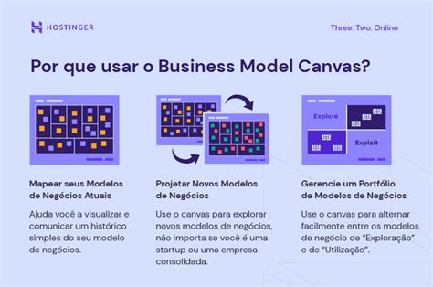 Como Fazer Um Plano De Negócios Em 10 Passos Simples