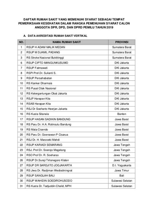 Daftar Rumah Sakit Yang Menerima Homecare24