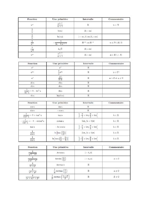 Tableau Des Primitives | PDF