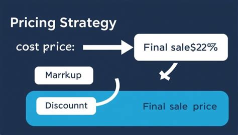 Discount Calculator - Calculate Savings Instantly