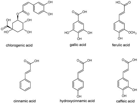 Molecules Free Full Text Polyphenols From Bee Pollen Structure