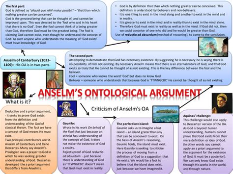 Aqa A2 Ontological Argument Mind Maps Teaching Resources