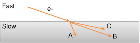 Introduction To Geometric Optics Physics 132 What Is An Electron