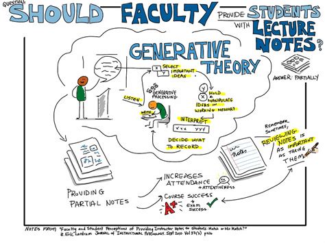 Should faculty provide students with lecture notes? | Flickr