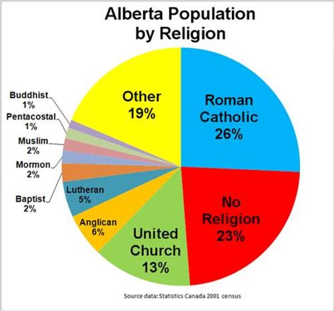 ALBERTA Religion - The World of Info