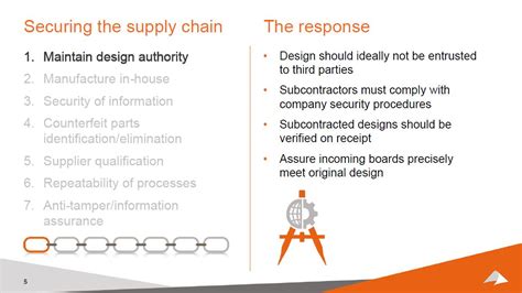 Ogawa Tadashi On Twitter Securing The Supply Chain The New