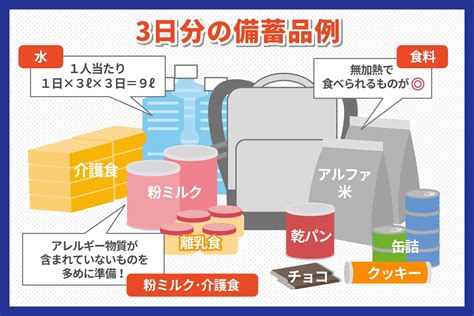 防災としての備蓄品リスト一覧｜alsok