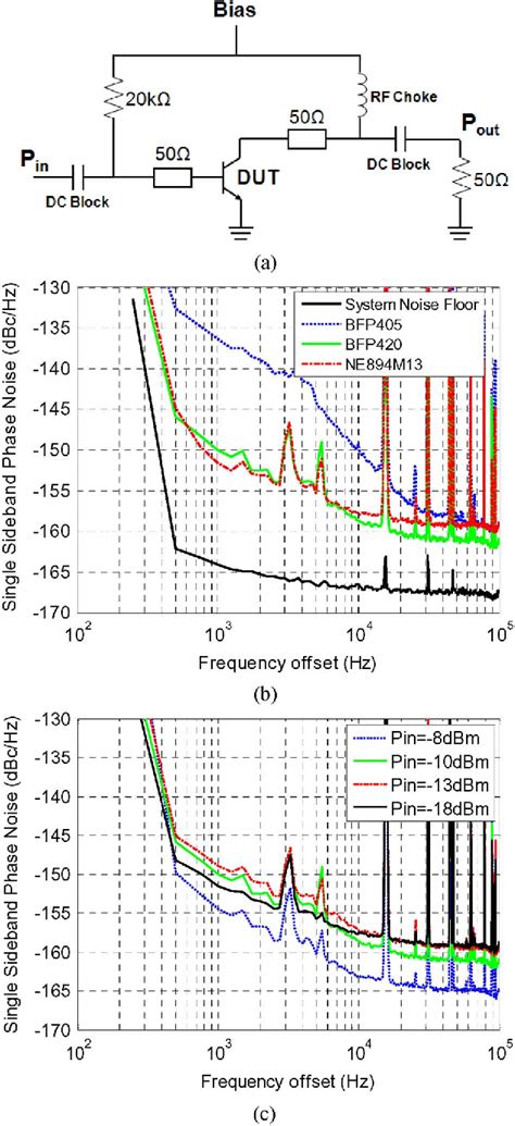 Figure From Measuring Transistor Large Signal Noise Figure For Low