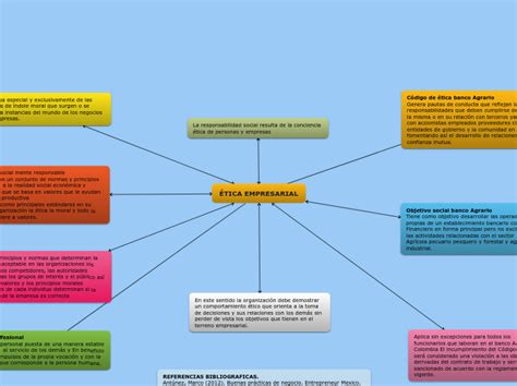 EtÍca Empresarial Mind Map