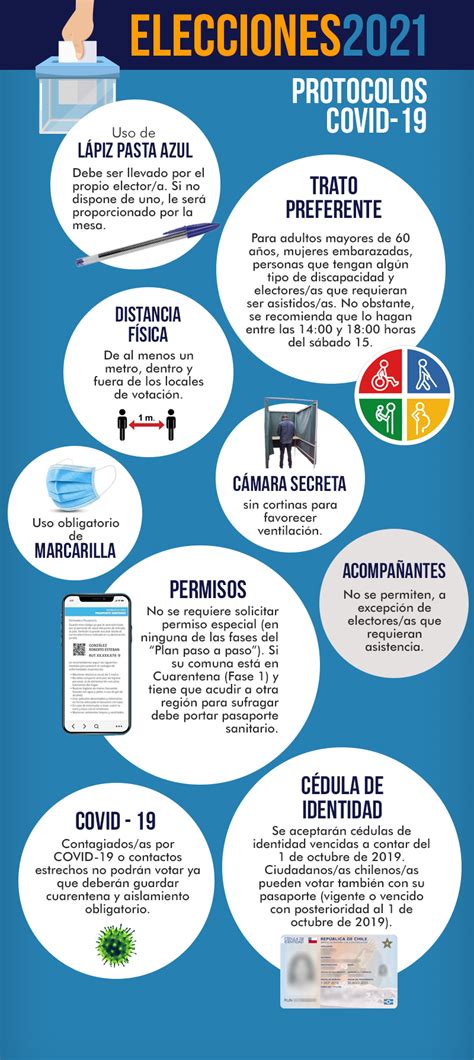 InfografÍas Senado Aporta Al Proceso Electoral 2021 Con Material Informativo