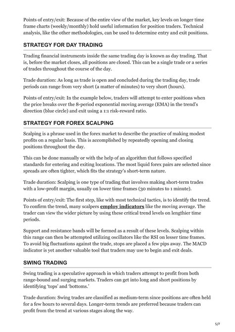 Fxreviewtrading.com simple forex strategy | PDF