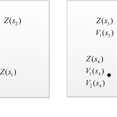 Comparison Of Kriging And Ck Variables A Kriging And B Ck