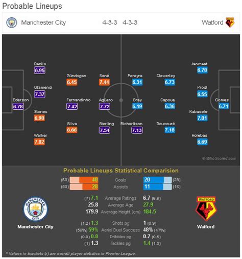 Epl ‘제주스 빠진 맨시티 왓포드전 예상 라인업아스날의 무패 우승에 도전장 부산의 대표 정론지 국제신문