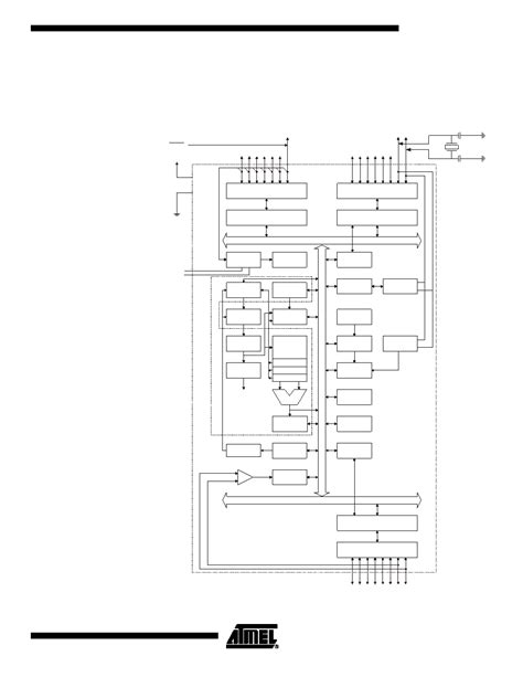 ATMEGA8 datasheet(3/303 Pages) ATMEL | 8-bit AVR with 8K Bytes In ...