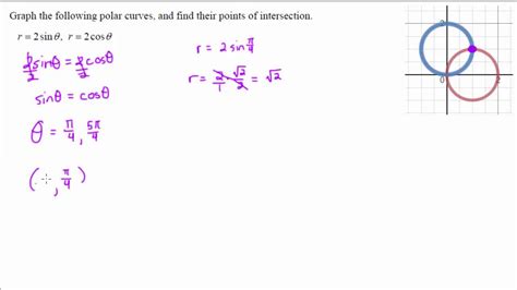 Precalculus Solving For Points Of Intersection On Polar Curves Example 2 Youtube