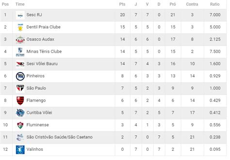 Veja A Tabela E Os Jogos Da Superliga De Vôlei Feminino 2019 2020