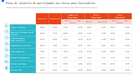 As 5 melhores plantas de planos de incentivos para funcionários