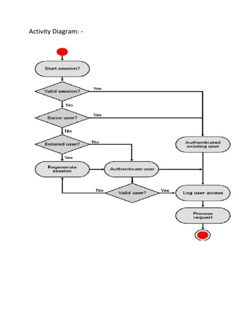 Activity Diagram | PDF