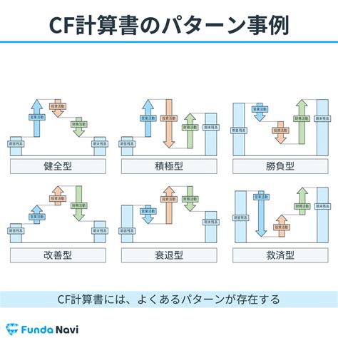 【図解】キャッシュ・フロー計算書とは？読み方を企業分析のプロがわかりやすく解説