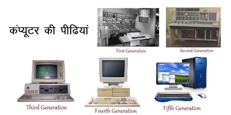 कंप्यूटर के प्रकार Types Of Computer Hindi