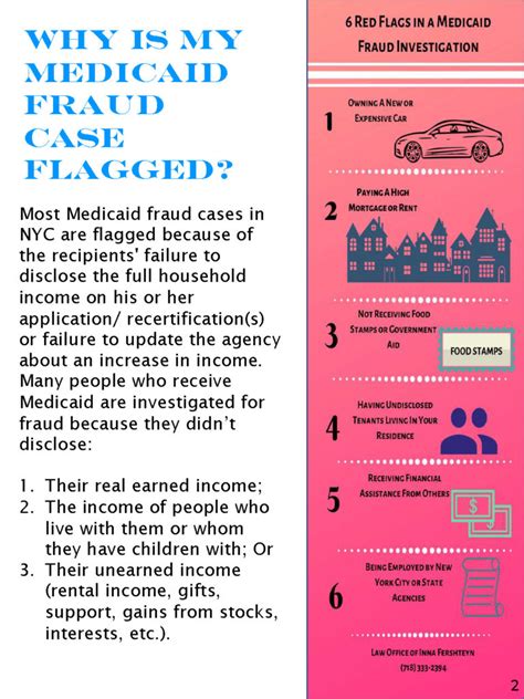 Hra Fraud Inquiry Roadmap