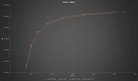 AOM vs RAV1E vs SVT-AV1 vs x265 vs VP9 vs SVT-VP9 [Test Results with Film/Animation] : AV1