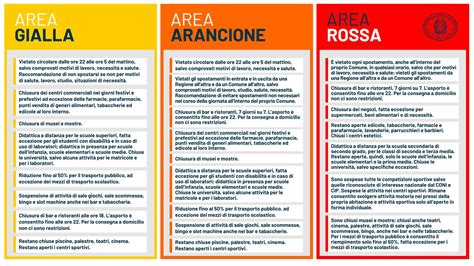 Coronavirus Quali Sono Le Regioni In Zona Rossa Arancione E Gialla