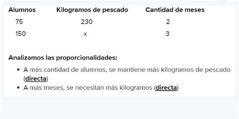 En U Comedor Escolar 75 Alumnos Han Consumido 230 Kg De Pescado En 2