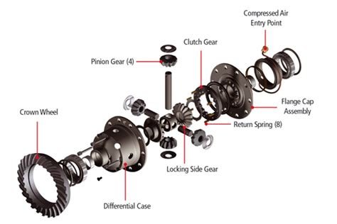 Differentialsperre Suzuki Jimny Samurai HA SJ 410 413 Vitara 26 Spline