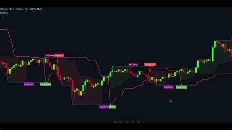 10 Most Accurate Buy Sell Tradingview Indicators For 2024 000 Youtube