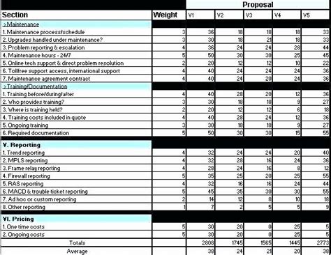 Supplier Performance Scorecard Template Xls Beautiful Vendor Evaluation