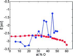 On The Fate Of Hydrogen During Zirconium Oxidation By Water Effect Of