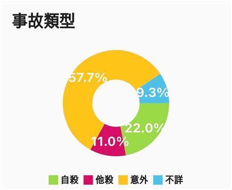 膽小者慎入！驚悚app可查「全台命案地點」大票網集體崩潰：我要搬家｜四季線上4gtv