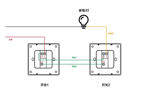 智能墙壁开关实现双控多控如何接线 知乎