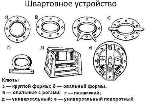 Швартовное устройство - презентация онлайн