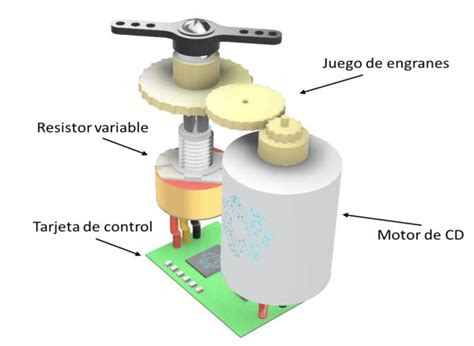 Control Y Conceptos B Sicos Del Servomotor Electronics Projects Diy