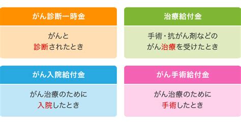 がん 病気 お金 目安