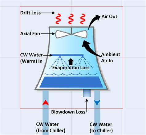 A Deep Dive Into The Water Energy Nexus IES DiscoverIES