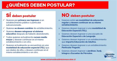 Inf Rmate Sobre El Nuevo Sistema Admisi N Escolar