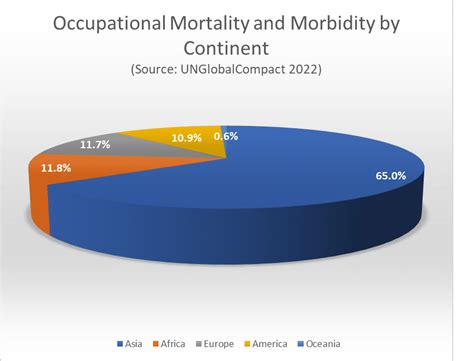 40 Ultimate Work Safety Statistics in the US | WorkWear.org