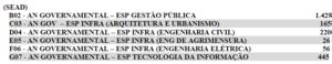 Concurso Seadprev Pi Sa Ram Os Resultados Das Provas