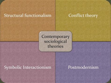 PDF Structural Functionalism Conflict Theory Contemporary