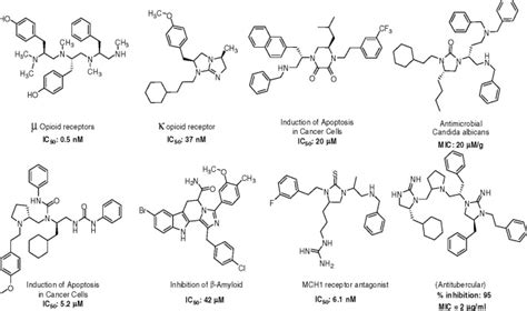 Examples Of Identified Active Compounds From Small Molecule Mixture Download Scientific Diagram