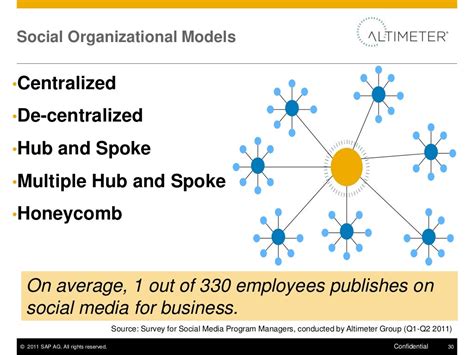 Social Organizational Models •centralized •de Centralized