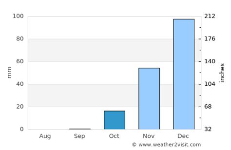 Safed Weather In October 2024 Israel Averages Weather 2 Visit