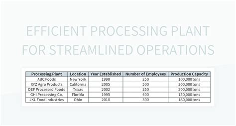 Efficient Process Checklist For Streamlined Operations Excel Template