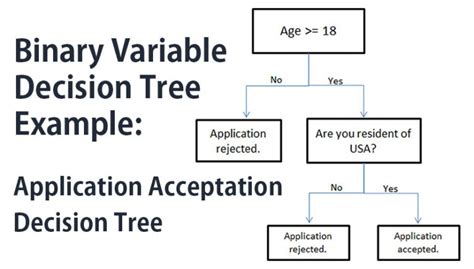 Decision Tree My Chart Guide