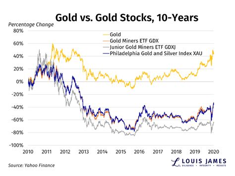 Gold Stocks Are Still Cheap