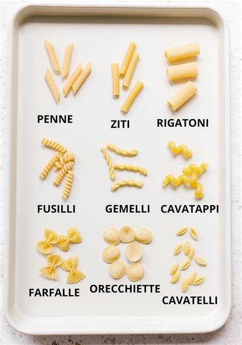 Mostaccioli Pasta Vs Penne