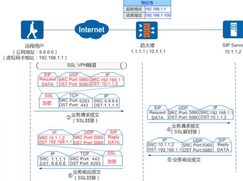 VPN 的技术原理是什么 腾讯云开发者社区 腾讯云